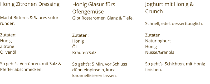Honig Zitronen Dressing  Macht Bitteres & Saures sofort runder.  Zutaten:  Honig Zitrone Olivenöl  So geht’s: Verrühren, mit Salz & Pfeffer abschmecken. Honig Glasur fürs Ofengemüse Gibt Röstaromen Glanz & Tiefe.   Zutaten:  Honig Öl Kräuter/Salz  So geht’s: 5 Min. vor Schluss dünn einpinseln, kurz karamellisieren lassen. Joghurt mit Honig & Crunch  Schnell, edel, desserttauglich.  Zutaten:  Naturjoghurt Honig Nüsse/Granola  So geht’s: Schichten, mit Honig finishen.